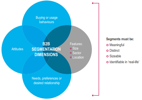 What Is Data Enrichment? Personalize Your Sales Message To Sell More Of ...