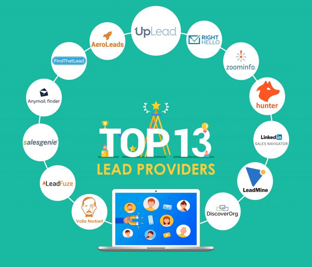 The Best Lead Providers 2020 to Find High-Potential Leads - UpLead