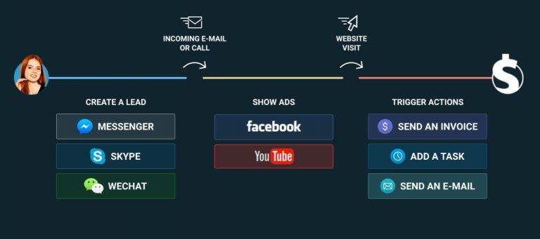 Top 15 Sales Management Tools 2024 To Excel At Sales - UpLead