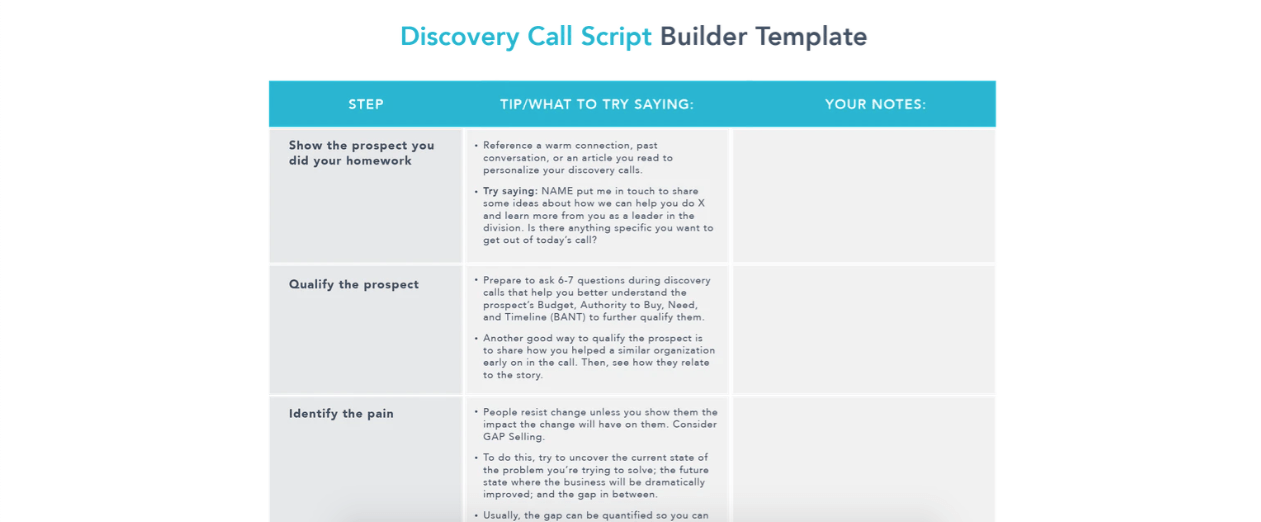 Mastering the Discovery Call Everything You Need To Know UpLead