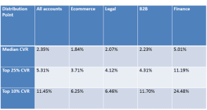 B2B Conversion Rates Explained With Numbers - UpLead