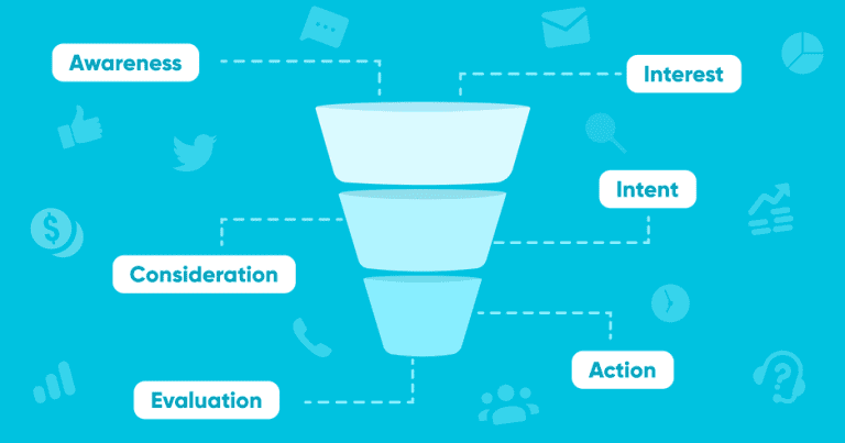 How To Build A B2B Marketing Funnel That Works - UpLead