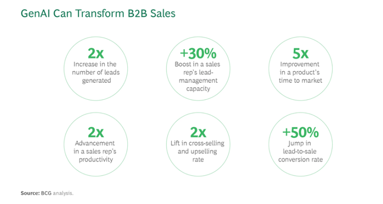 10 B2B Sales Trends For 2024 - UpLead