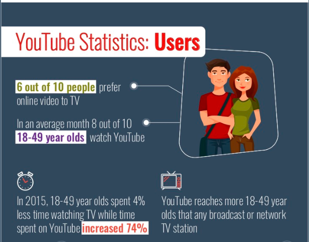 youtube-statistics-users